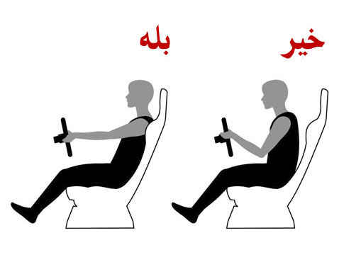 پیشگیری و درمان کمردرد در سایت علی نوروزی