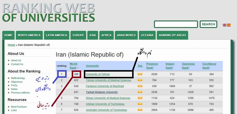 رتبه جهانی دانشگاه های ایران و جهان در سایت علی نوروزی